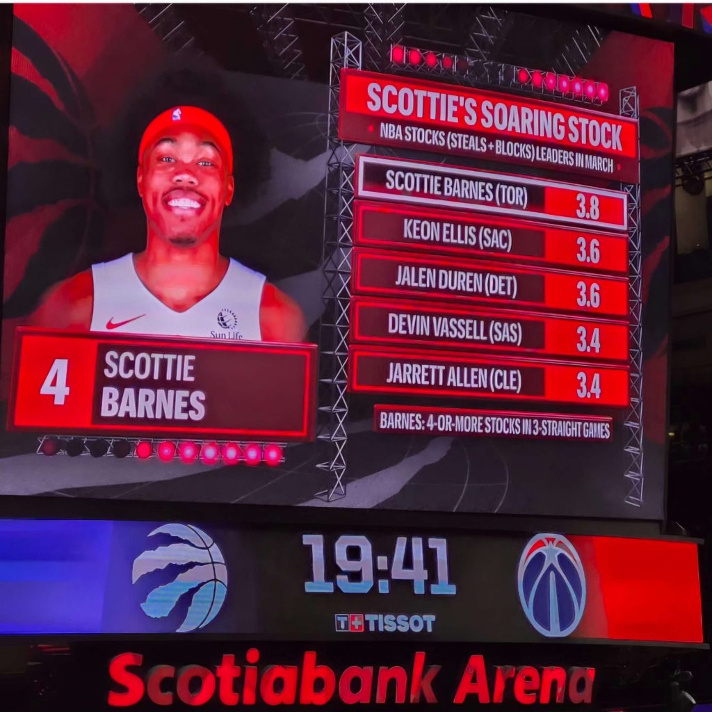 SPORT – Les Raptors dominent les Wizards et s’imposent 119-104